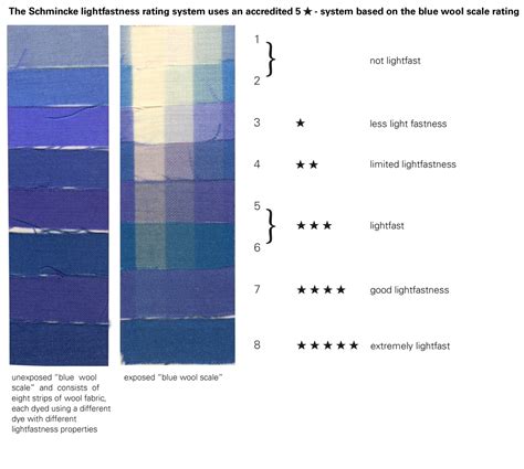 colour fastness to light scale